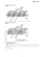 Preview for 6 page of Sony BDP-BX1 - Blu-ray Disc™ Player Service Manual