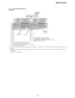 Preview for 7 page of Sony BDP-BX1 - Blu-ray Disc™ Player Service Manual