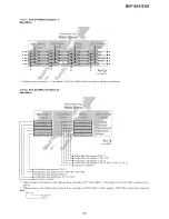 Preview for 12 page of Sony BDP-BX1 - Blu-ray Disc™ Player Service Manual