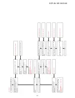 Preview for 86 page of Sony BDP-BX18 Service Manual