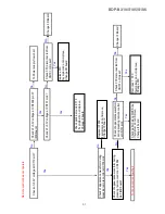 Preview for 91 page of Sony BDP-BX18 Service Manual