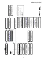 Preview for 93 page of Sony BDP-BX18 Service Manual