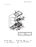 Preview for 98 page of Sony BDP-BX18 Service Manual