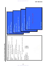 Preview for 87 page of Sony BDP-BX2 Service Manual