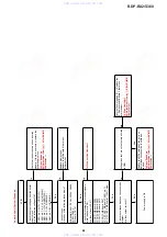 Preview for 91 page of Sony BDP-BX2 Service Manual