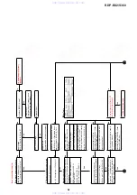 Preview for 95 page of Sony BDP-BX2 Service Manual