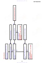 Preview for 101 page of Sony BDP-BX2 Service Manual