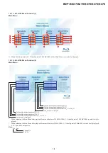 Предварительный просмотр 6 страницы Sony BDP-BX37 - Blu-ray Disc™ Player Service Manual