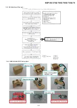 Предварительный просмотр 20 страницы Sony BDP-BX37 - Blu-ray Disc™ Player Service Manual