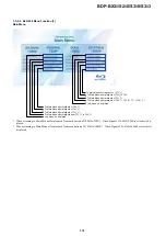 Preview for 13 page of Sony BDP-BX38 Service Manual