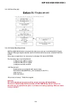 Preview for 19 page of Sony BDP-BX38 Service Manual