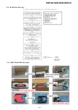 Preview for 20 page of Sony BDP-BX38 Service Manual