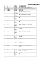 Preview for 67 page of Sony BDP-BX38 Service Manual