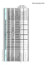 Preview for 97 page of Sony BDP-BX38 Service Manual