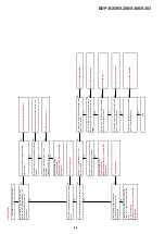 Preview for 100 page of Sony BDP-BX38 Service Manual