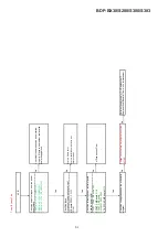 Preview for 101 page of Sony BDP-BX38 Service Manual