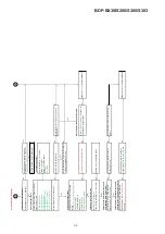 Preview for 103 page of Sony BDP-BX38 Service Manual