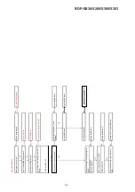 Preview for 104 page of Sony BDP-BX38 Service Manual