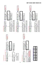 Preview for 106 page of Sony BDP-BX38 Service Manual