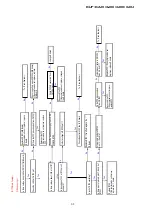 Preview for 107 page of Sony BDP-BX38 Service Manual