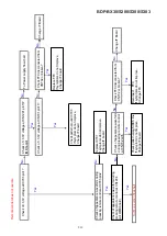 Preview for 108 page of Sony BDP-BX38 Service Manual