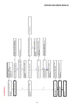 Preview for 109 page of Sony BDP-BX38 Service Manual