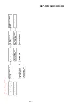 Preview for 113 page of Sony BDP-BX38 Service Manual