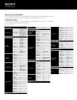 Preview for 2 page of Sony BDP-BX39 Specifications