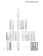 Preview for 101 page of Sony BDP-BX58 Service Manual