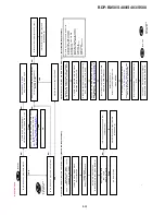 Preview for 102 page of Sony BDP-BX58 Service Manual