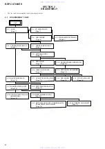 Preview for 6 page of Sony BDP-CX7000ES - 400 Blu-ray Disc Mega Changer Service Manual