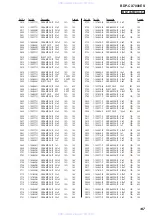 Preview for 147 page of Sony BDP-CX7000ES - 400 Blu-ray Disc Mega Changer Service Manual