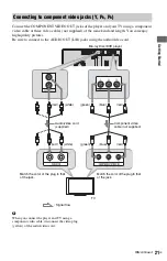 Предварительный просмотр 21 страницы Sony BDP-CX960 - 400 Disc Blu-ray Operating Instructions Manual