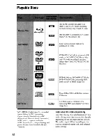 Preview for 62 page of Sony BDP-N460 - Blu-Ray Disc Player Operating Instructions Manual