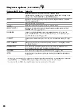 Preview for 20 page of Sony BDP-S1 Manual Addendum: Audio Codec Information (firmware ver 2.0 or higher) Operating Instructions Manual