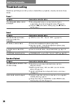 Preview for 28 page of Sony BDP-S1 Manual Addendum: Audio Codec Information (firmware ver 2.0 or higher) Operating Instructions Manual