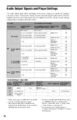 Preview for 76 page of Sony BDP-S1000ES - Blu-Ray Disc Player Operating Instructions Manual