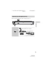 Предварительный просмотр 15 страницы Sony BDP-S2100 Operating Instructions Manual