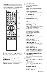 Предварительный просмотр 9 страницы Sony BDP-S270 Marketing Specifications (BDP-S270) Operating Instructions Manual