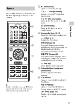 Preview for 11 page of Sony BDP-S390 Operating Instructions Manual