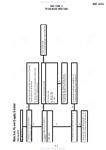 Preview for 63 page of Sony BDP-S500 Service Manual