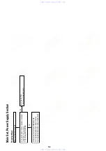 Preview for 68 page of Sony BDP-S500 Service Manual