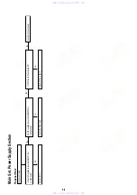 Preview for 70 page of Sony BDP-S500 Service Manual