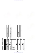 Preview for 74 page of Sony BDP-S500 Service Manual