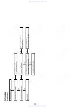 Preview for 78 page of Sony BDP-S500 Service Manual