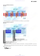 Preview for 5 page of Sony BDP-S5000ES - Blu-ray Disc™ Player Service Manual