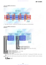 Preview for 11 page of Sony BDP-S5000ES - Blu-ray Disc™ Player Service Manual