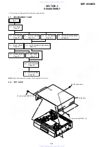 Preview for 17 page of Sony BDP-S5000ES - Blu-ray Disc™ Player Service Manual