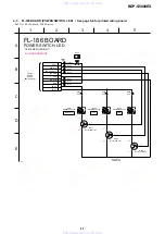 Preview for 43 page of Sony BDP-S5000ES - Blu-ray Disc™ Player Service Manual