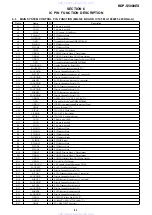 Preview for 93 page of Sony BDP-S5000ES - Blu-ray Disc™ Player Service Manual